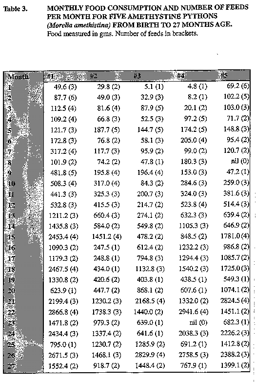 Carpet Python Size Chart Www resnooze